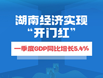 湖南經濟實現“開門紅” 一季度GDP同比增長5.4%