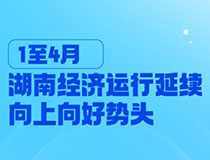 1至4月湖南經濟運行延續向上向好勢頭