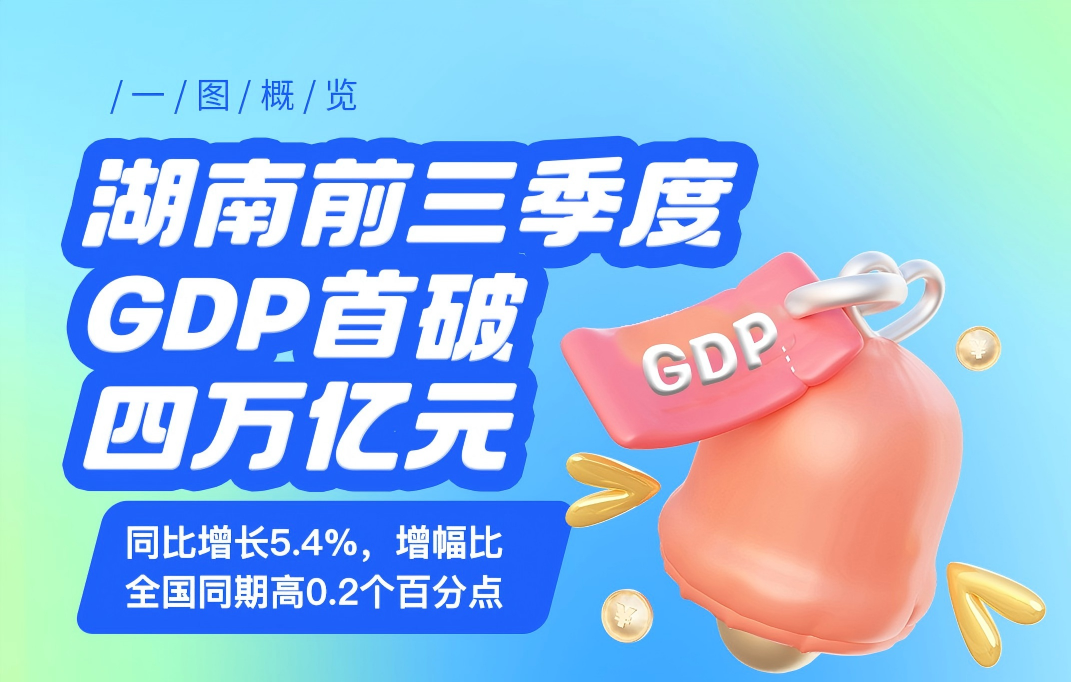 湖南前三季度GDP首破四萬億元